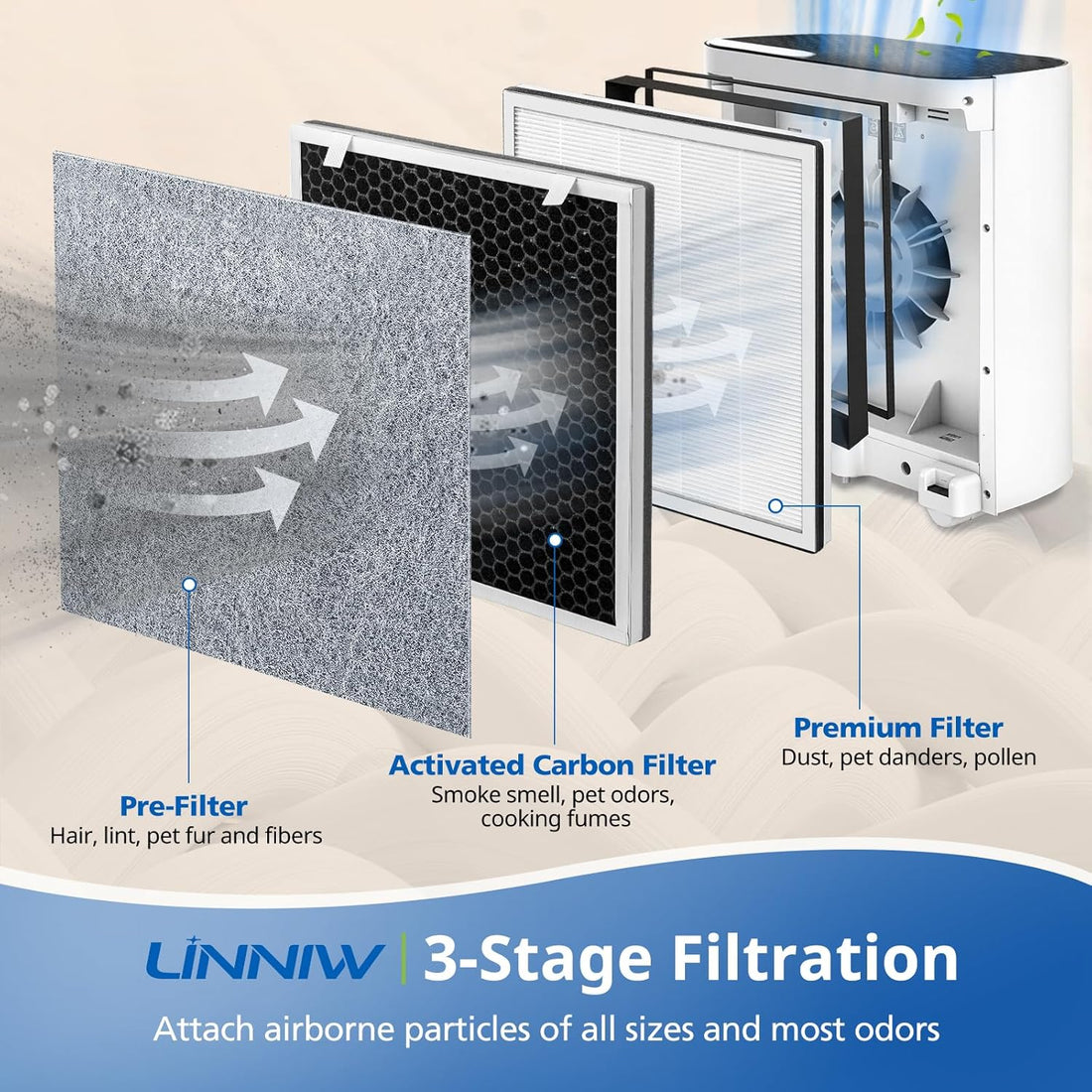 LEVOIT Vital 100 HEPA Filter 2-Pack for Vital 100 White