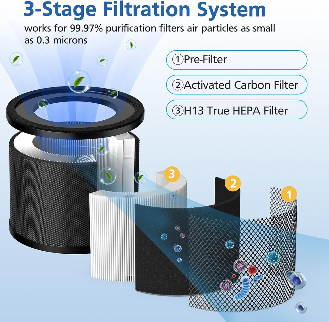 2-Pack HEPA Air Purifier Replacement Filter 3-in-1 for TaoTrics and VAVA