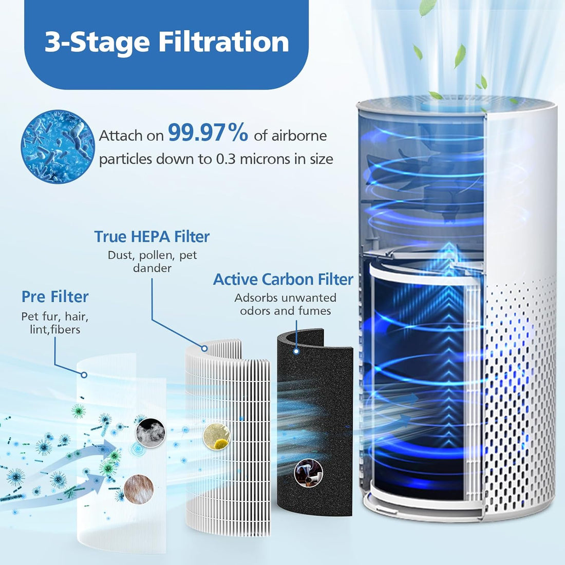 KILO H13 True HEPA Air Purifier Filter 2 Pack Replacement