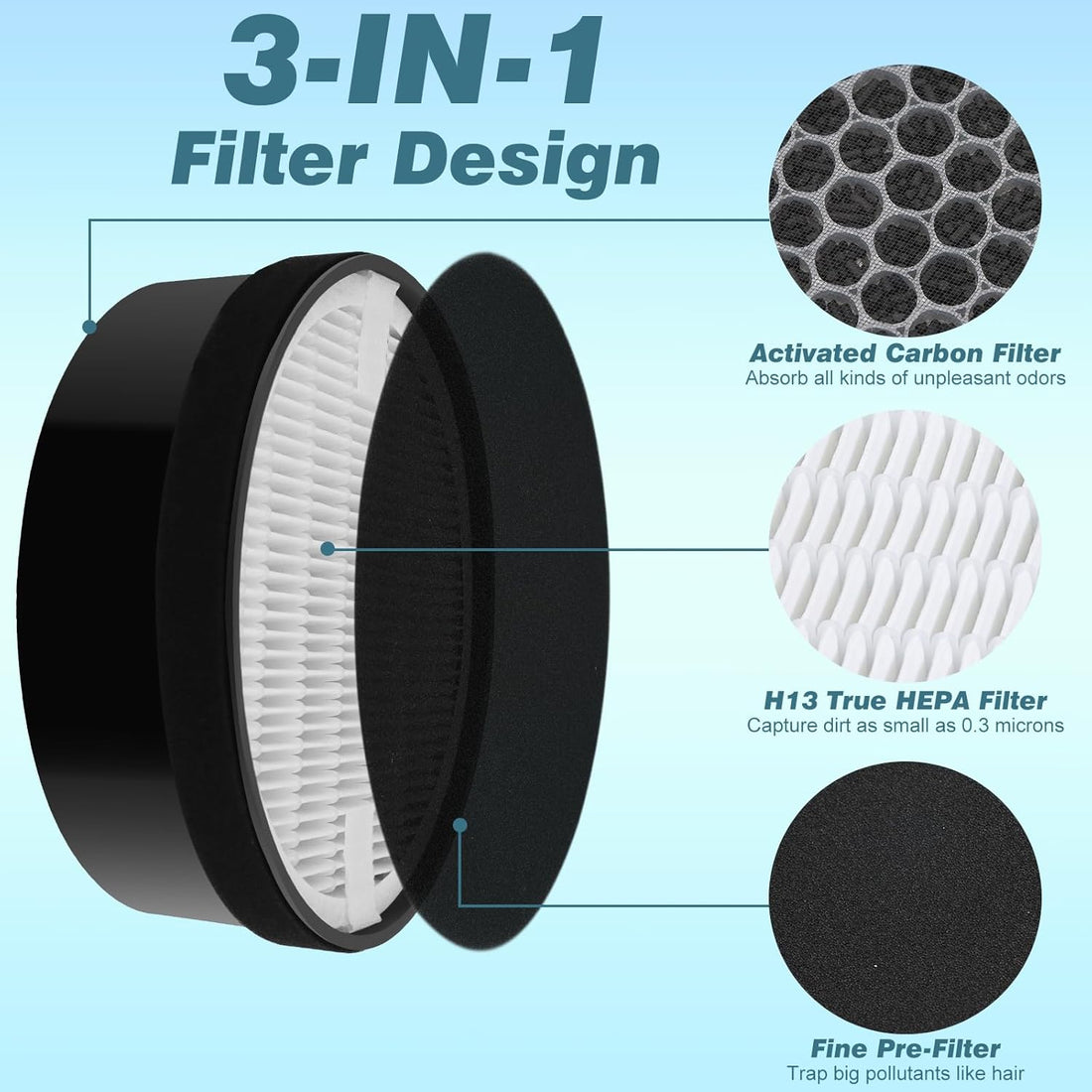 LEVOIT LV-H132 True HEPA Replacement Filter 3-in-1 Carbon 3-Pack