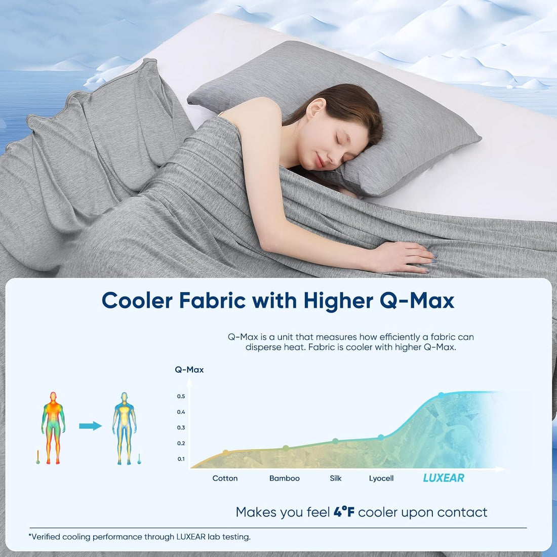 Arc-Chill Cooling Blanket King Size Q-Max Hot Sleepers Grey