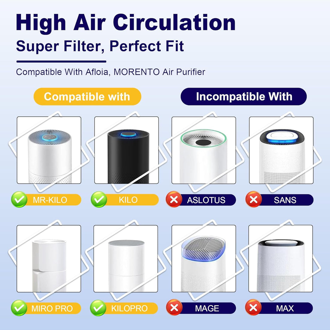 Afloia KILO H13 True HEPA Filter 2-Pack for KILO White