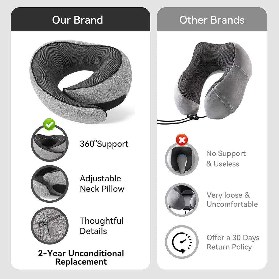 Memory Foam Neck Pillow Travel 360 Degree Support Grey