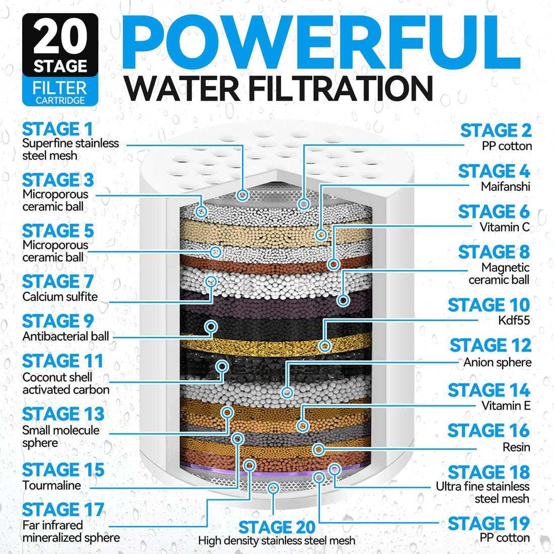 4-Pack 20 Stage Shower Filter for Hard Water Removes Chlorine