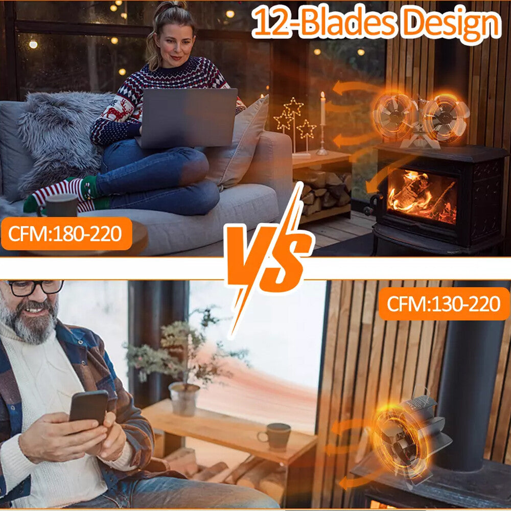 Heat Powered Wood Stove Fan Dual Head Silent Eco 12 Blade