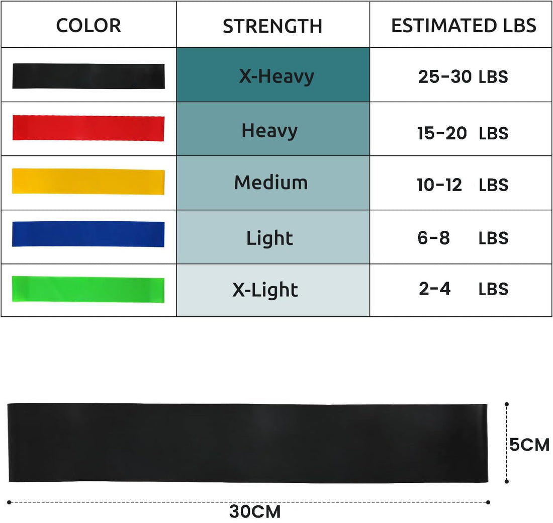 Vortaz 5-Piece Resistance Band Set Natural Rubber Latex-Free