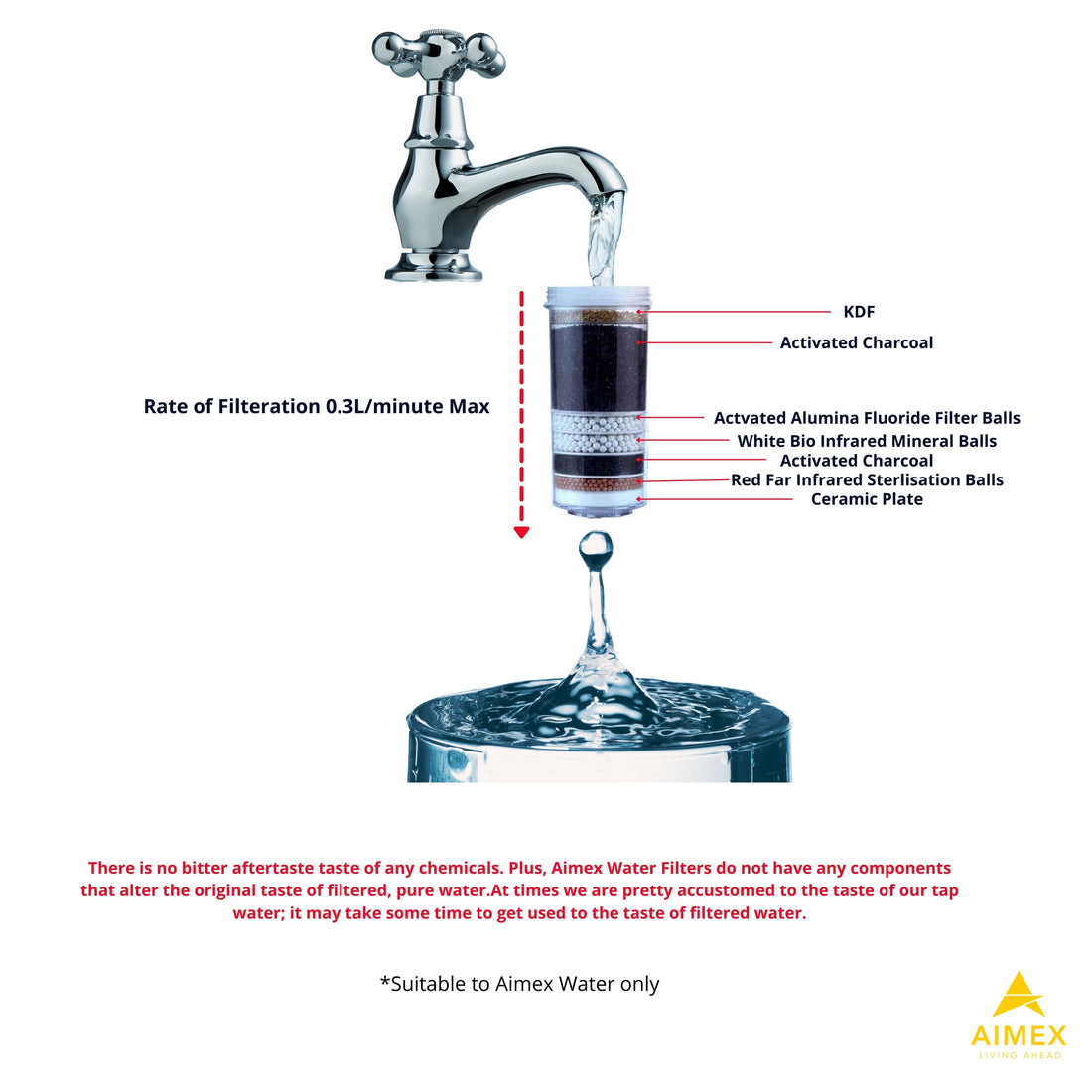 Aimex 8 Stage Water Filter Cartridge Reduces Fluoride Home Purifier