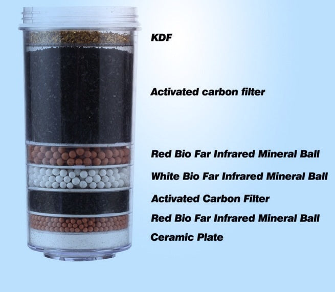 Aimex 8-Stage Water Filter Cartridge Replacement 4-Pack BPA Free