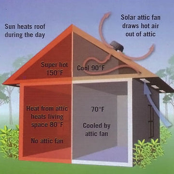 Solar-Powered Roof Vent Fan 200mm Air Extractor for Sheds Caravans