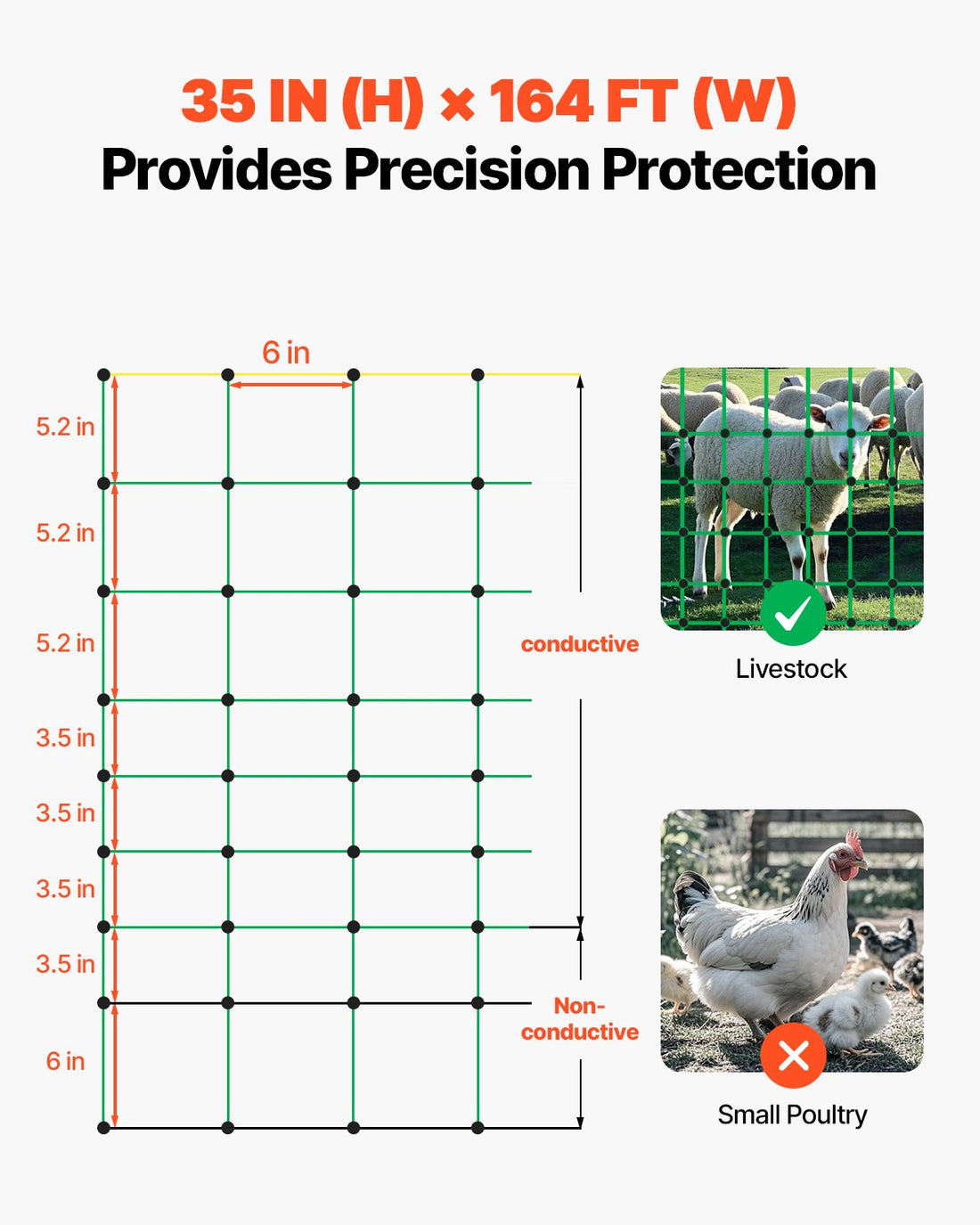 PE Electric Fence Netting 50m with Posts Double-Spiked Stakes for Livestock