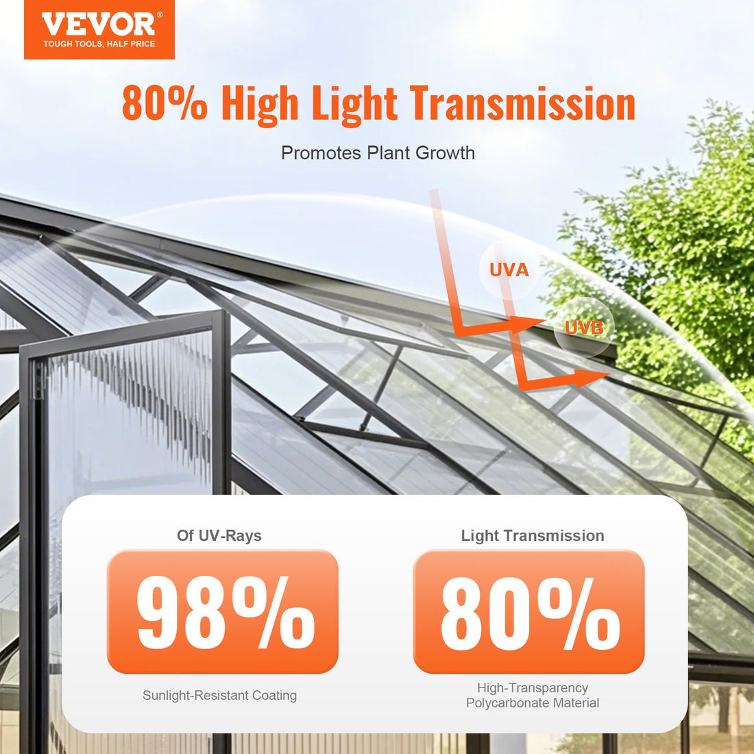 5-Pack Polycarbonate Greenhouse Roof Panels 2x4ft
