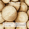 Rubber wood info panel showing log cross-sections and checklist Strong durable Non-toxic Stain-resistant fire resistant