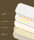 LED lamp panel layers diagram: light guide plate, Nano Soft Edition diffuser, blue light filter and nano light source board