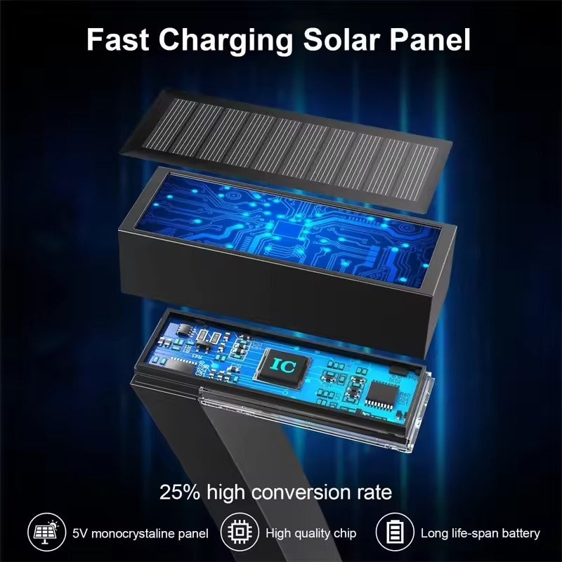 Fast Charging Solar Panel exploded diagram showing 3 layers with IC chip, text 25% high conversion rate 5V monocrystalline