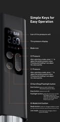 Tyre inflator control panel: PSI BAR 2.60 display, +/- pressure, Start/Stop/Flashlight, Mode/Unit buttons with callout labels