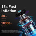 Tyre inflator motor cutaway illustration glowing, text: 15s Fast Inflation, 30 L/M inflation rate, 18000 rpm high speed