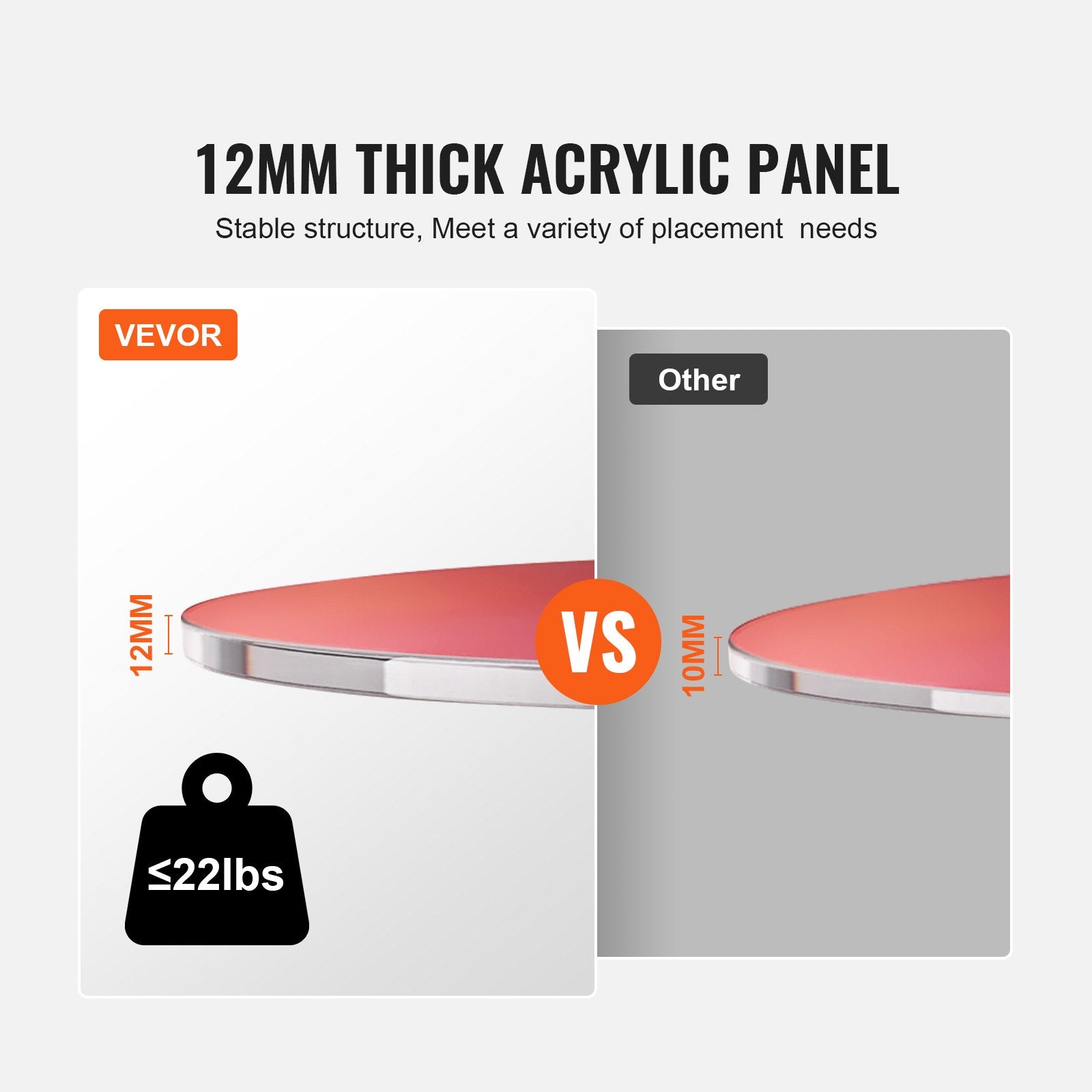 Vevor comparison infographic showing 12mm thick acrylic tabletop edge versus a 10mm competitor edge, with 22lb weight